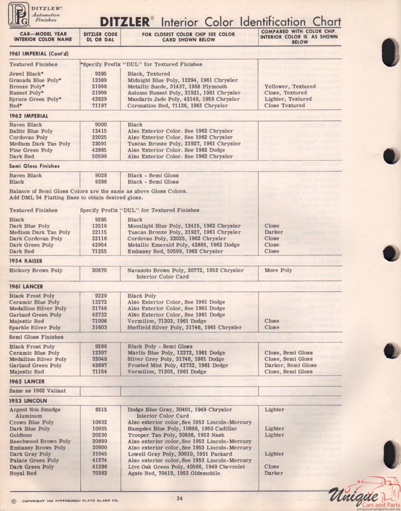 1962 Ford Paint Charts Imperal PPG Ditzler